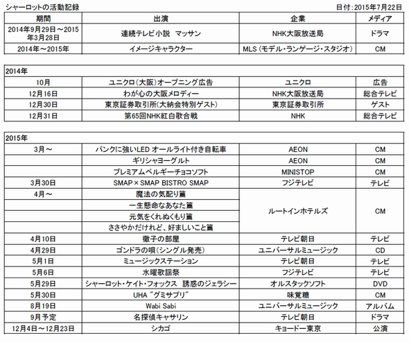 シャーロット