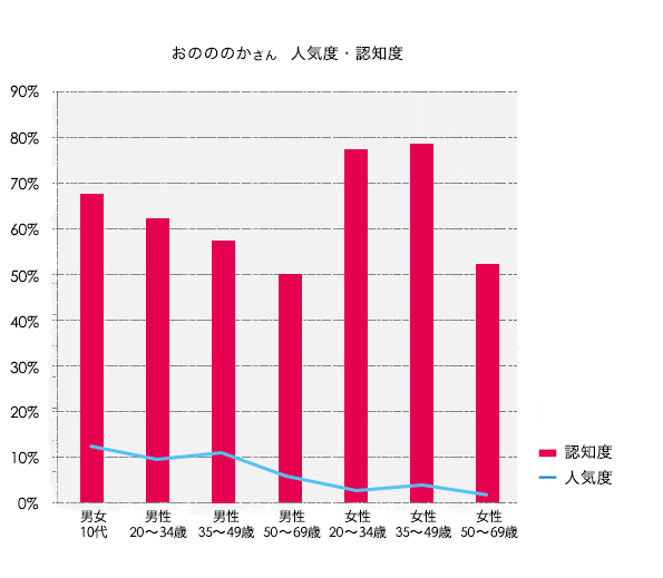 おのののか