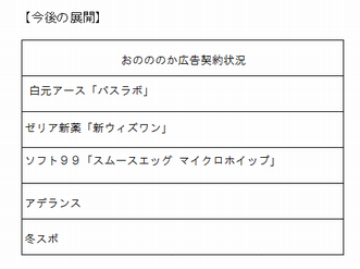おのののか 広告