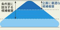 LXeBO̍l